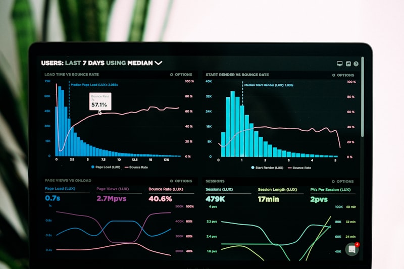 Content marketing ROI